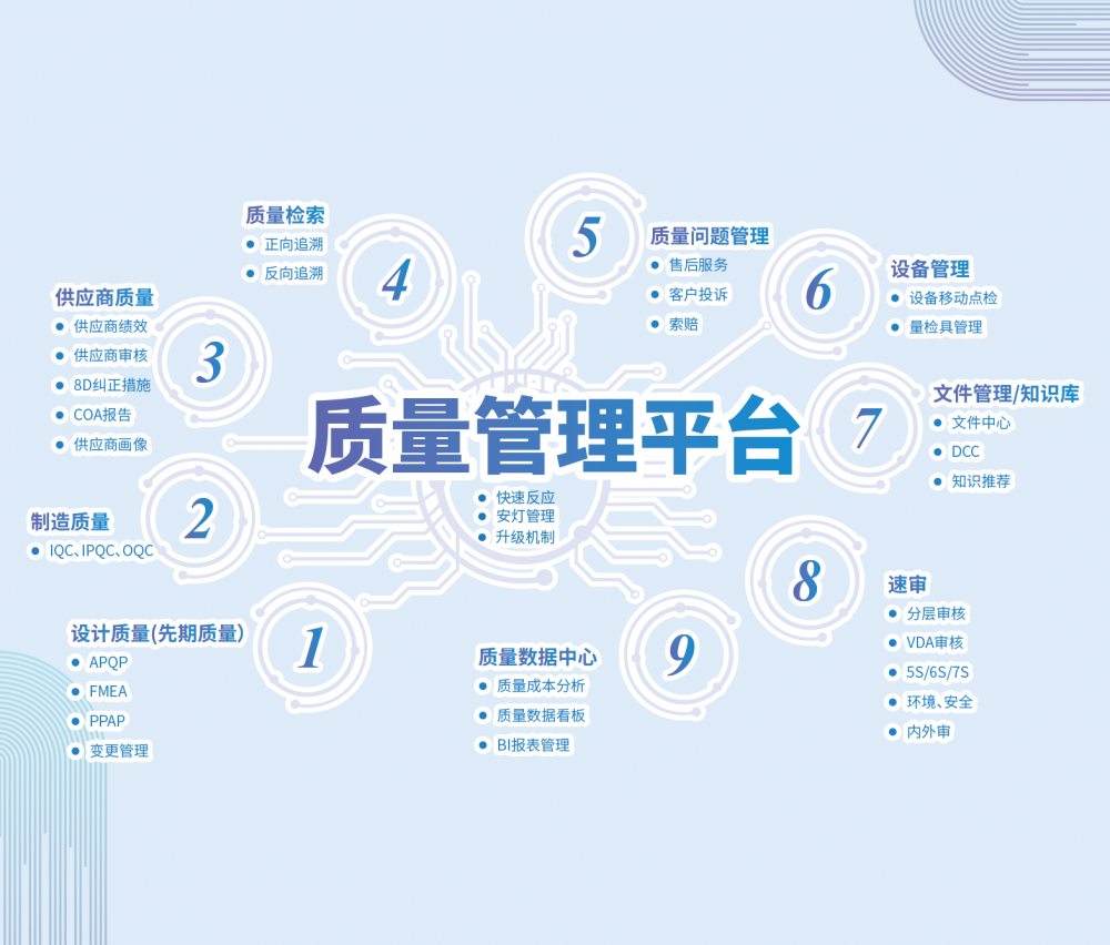 3质量管理平台-纯底 3质量管理平台-纯底